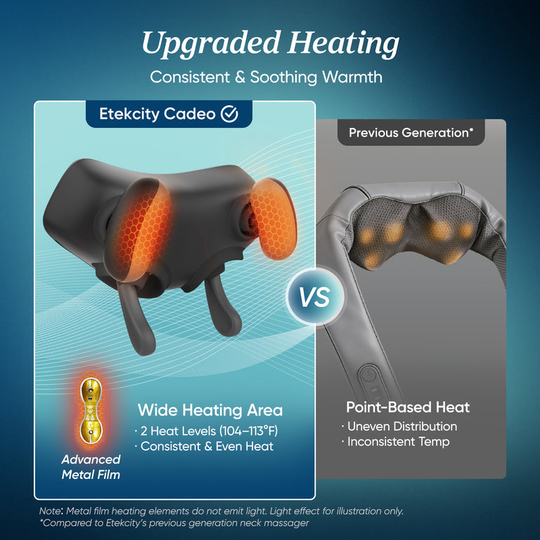 Etekcity ENM-C221-AUS Neck Massager Cadeo